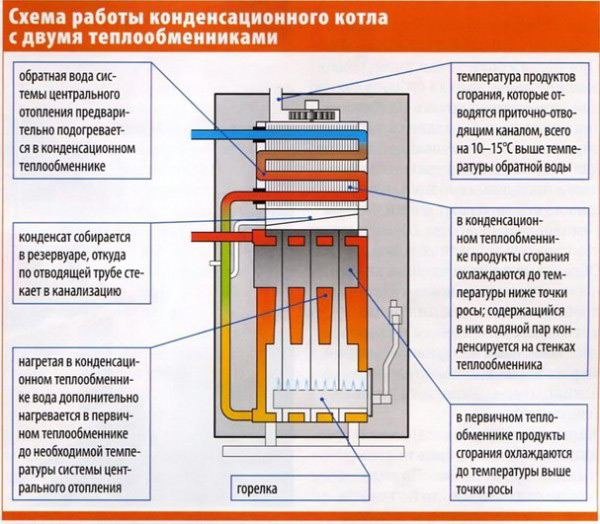 sxemi raznovidnost kotlov sxemi raznovidnost kotlov